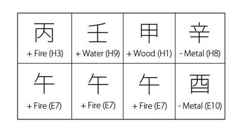 八字英文|The Basics Of Bazi Destiny Analysis (8 characters)